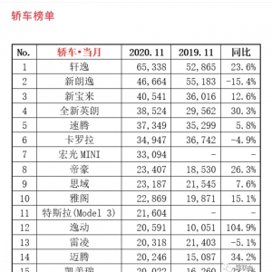 销量高就一定是好车吗？从评测角度分析11月轿车销量前十代表车 ...