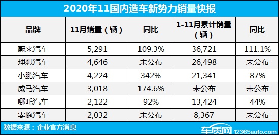 拉“距”战升级 新势力品牌竞逐产品与服务